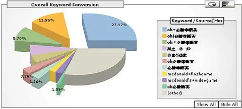 搜尋字眼 - OH!必勝奉順英