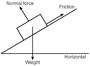 Applied Mechanics的題目其實就是Physics的應用計算